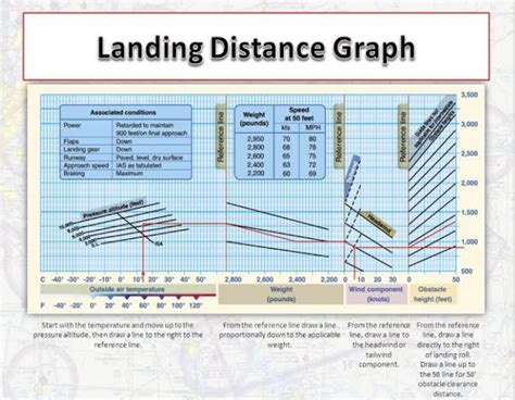 777 Landing Distance Calculator .